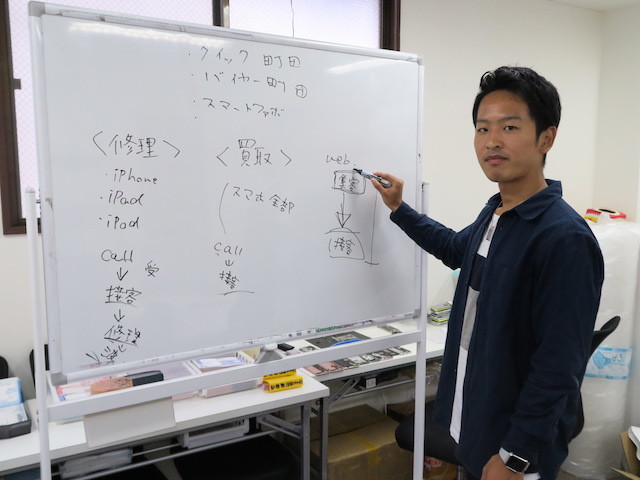 株式会社ブループリントの社長直下で経営者視点を身に付ける法人営業インターンシップの画像3