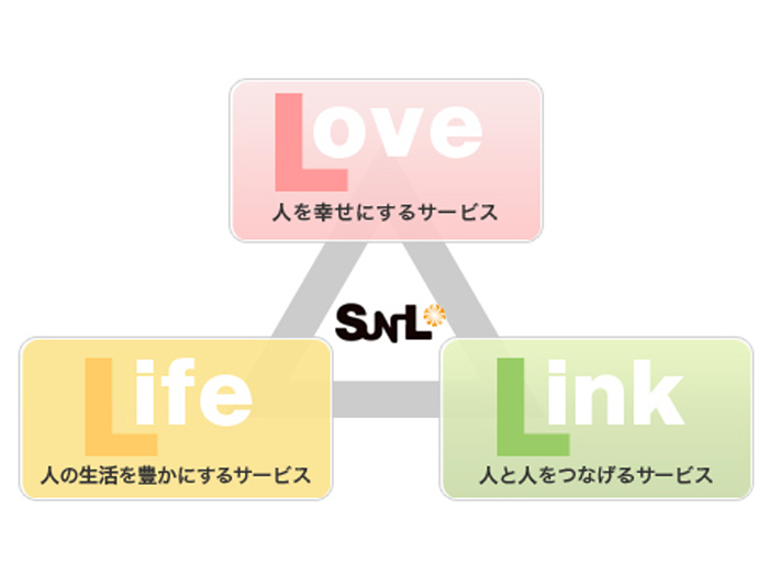 株式会社サンエルの売るのは「商品」でなく「提案」。お客様目線にたった営業人材の募集。の画像3