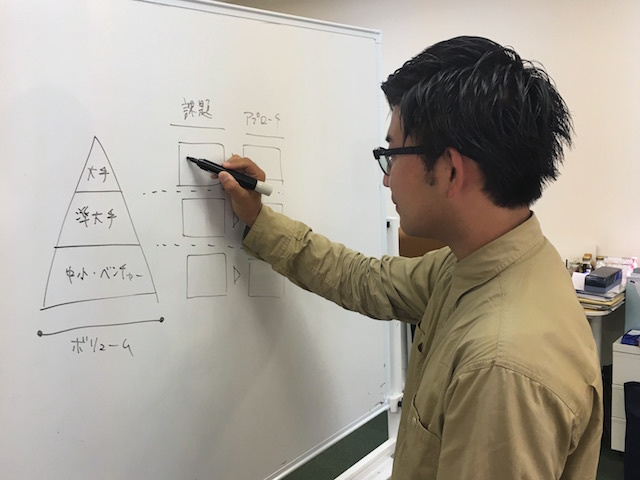 株式会社Relicの精鋭が集まるコンサル企業で、新規事業関連のマーケティングインターンの画像3