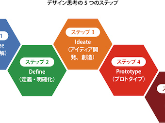 株式会社ミヤックスの仙台募集！新しい公園のあり方を企画する新規事業立上げインターンの画像2
