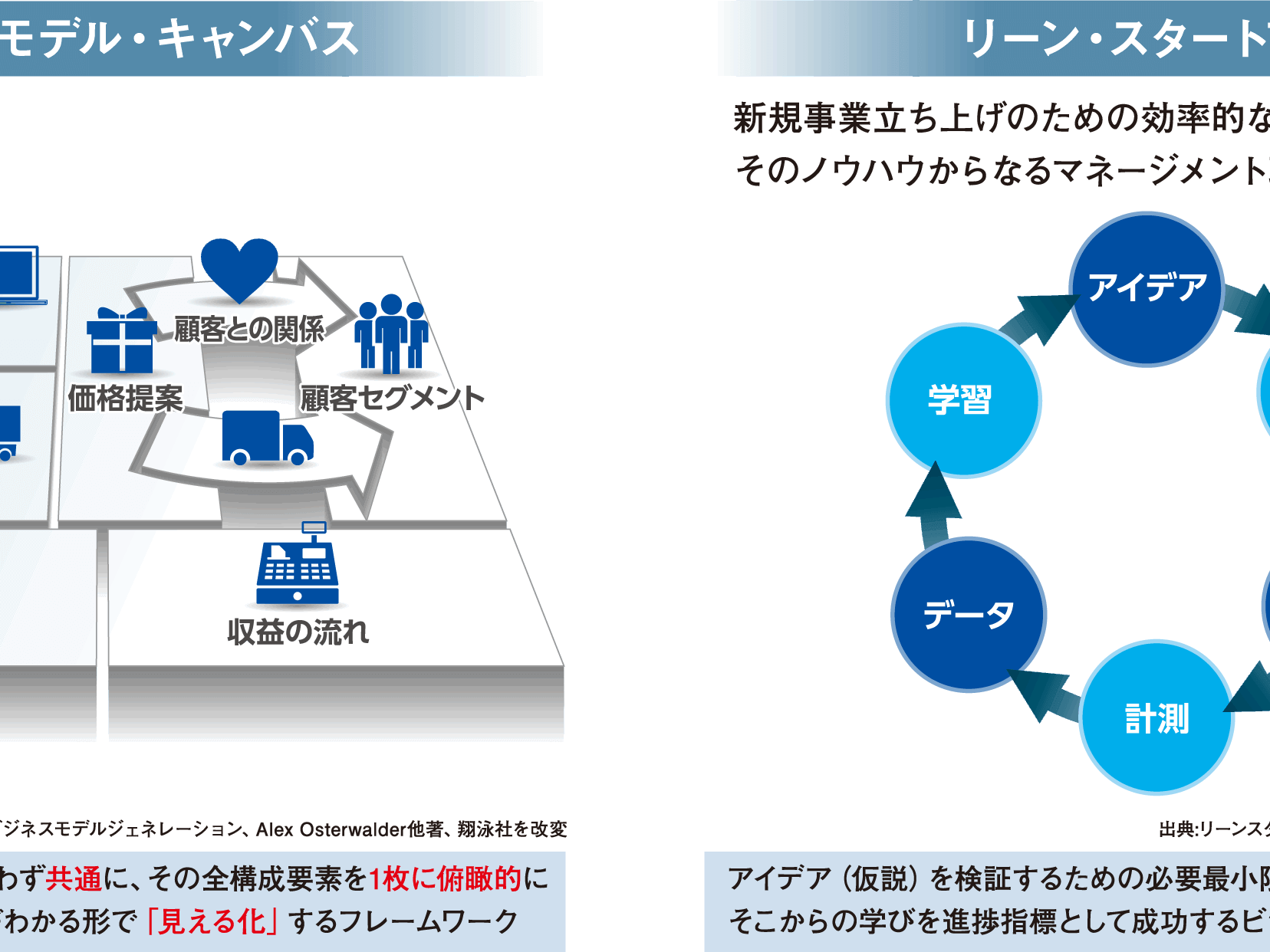 株式会社ミヤックスの仙台募集！新しい公園のあり方を企画する新規事業立上げインターンの画像3